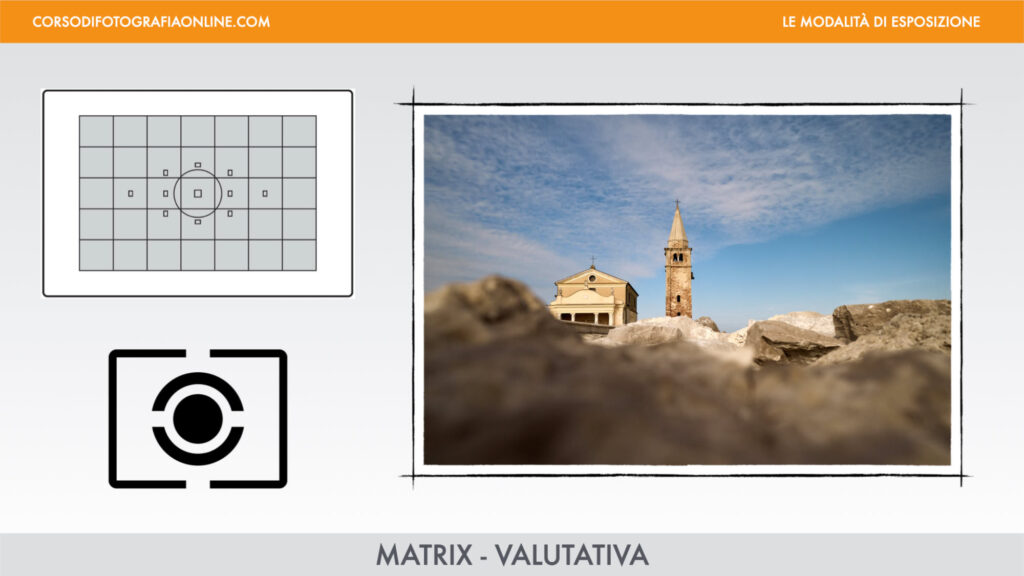 Matrix